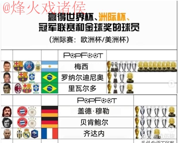 世界杯滚球排行热门 世界杯滚球排行热门