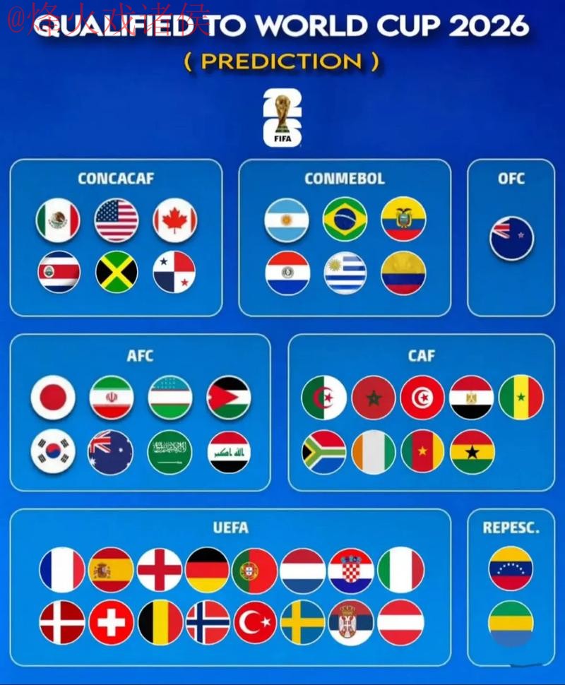 2026世界杯预测下载官方 2026世界杯预测下载官方