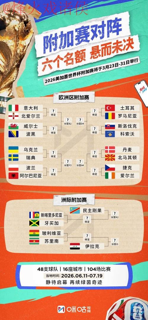 2026世界杯比分注册 2026世界杯比分注册