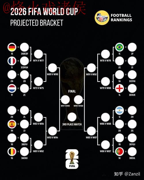2026世界杯预测技巧