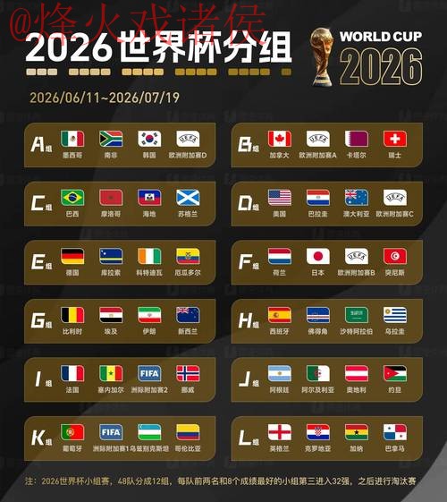 2026世界杯预测推荐